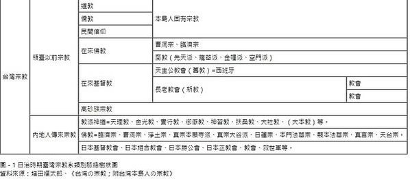 真如苑，在台灣最大的日本佛教組織「宗教法人真如苑」是由開祖伊