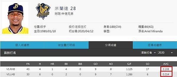 米蘭達