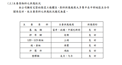 進貨對象