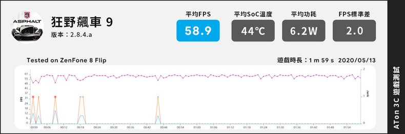 狂野飆車 9.jpg