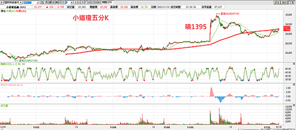 期貨20201111-3