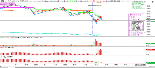 台指期20201118-15