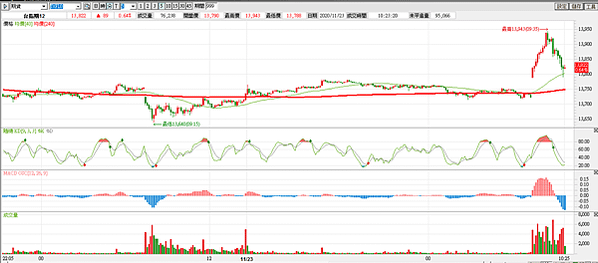 台指期20201124-6