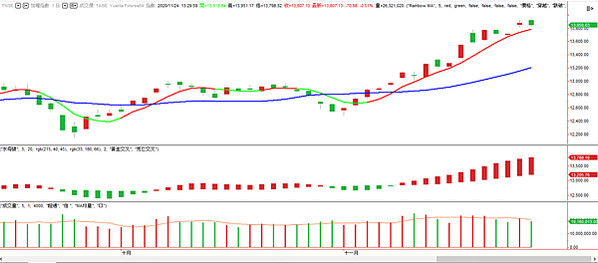 台指期20201125-7