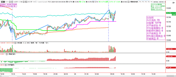 台指期20201126-6