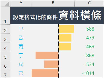 Excel-在儲存格中依公式結果顯示資料橫條