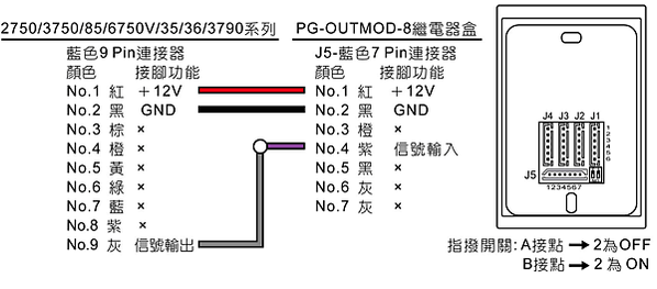 鵬驥電梯樓層管理控制系統