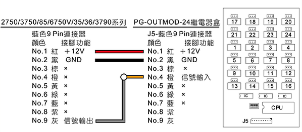 鵬驥電梯樓層管理控制系統