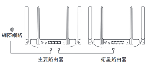 小米AX1500路由器