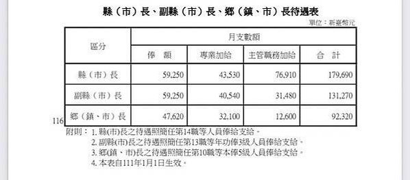 竹北天坑「520建案自救會」「豐采520」建案周邊道路至今共