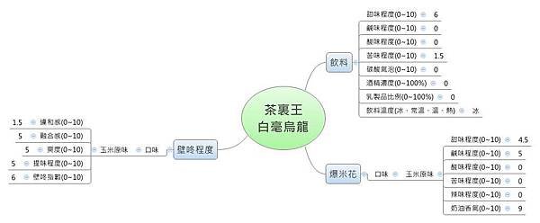 Xmind-茶裏王白毫烏龍