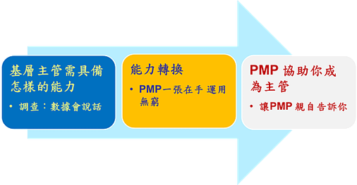 國際專案管理師1