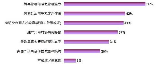 國際專案管理師5