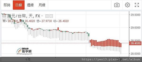 新台幣匯率20210105