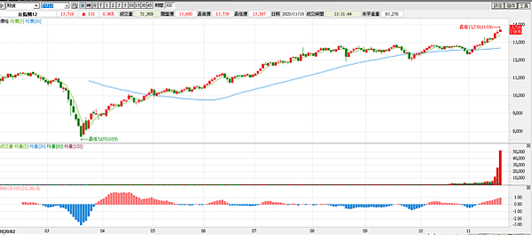 台指期20201118-13
