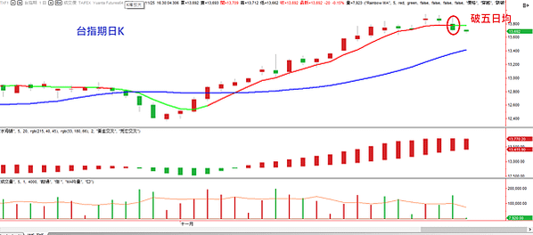 台指期20201126-2