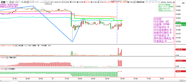 台指期20201127-2