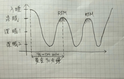 (健康) R90睡眠法-一種體育界常用的檢測方法