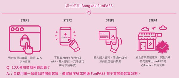 如何使用Bangkok FUNPASS效期.jpg