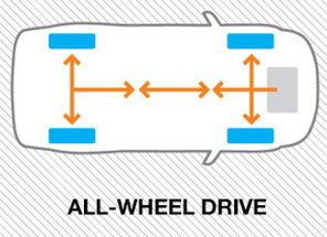 AWD-全輪驅動.jpg