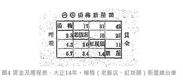 新竹糖廠-新竹─湖口波羅汶-五分車路鐵道-帝國製糖新竹製糖所