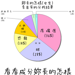 下一張(熱鍵:c)