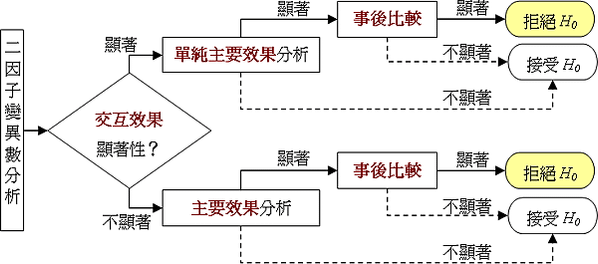 SPSS-I-002-01-00