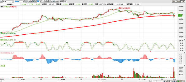 台指期20201120-3