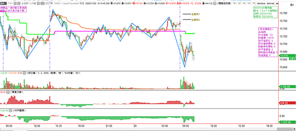 台指期20201120-5