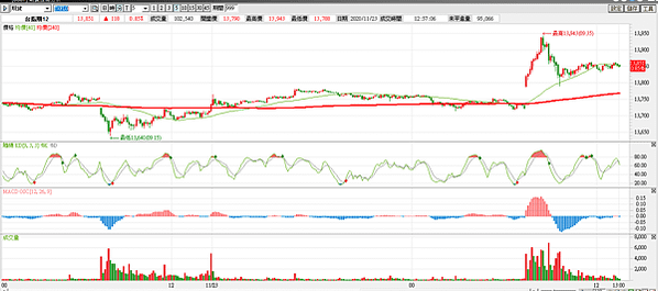 台指期20201124-9