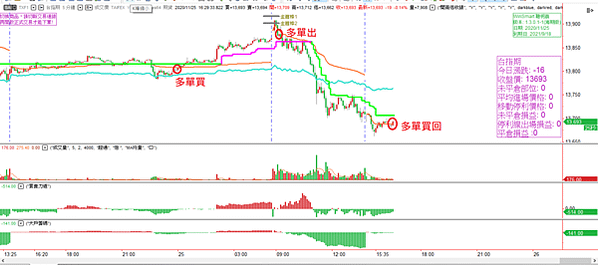 台指期20201126-1