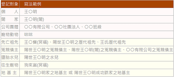 【國際八思巴顯密佛學院】臺灣八思巴佛學院—臺灣薩迦寺 創建緣