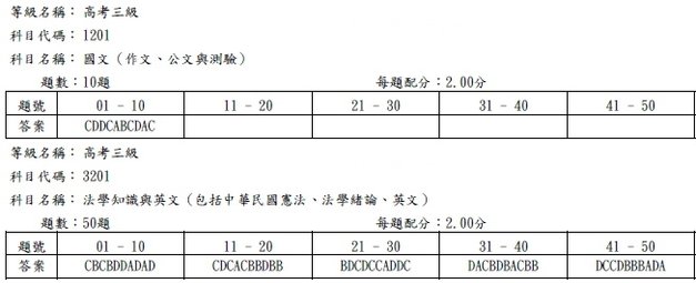 103高考共同