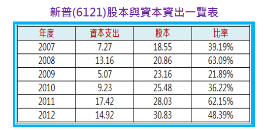 2013-11-18 下午 05-25-07