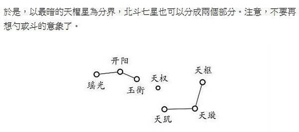 方位判定/南斗六星榮祿壽命-北斗七星判別四季/古代的人們都不