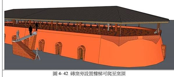 霍夫曼窯（八卦窯）/「如八卦坐鎮，同太極順勢運轉」八卦窯在日