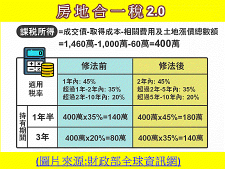 房地合一稅 2.0(圖片來源財政部國稅局)