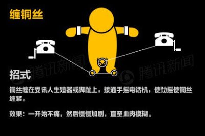 重慶打黑十大酷刑