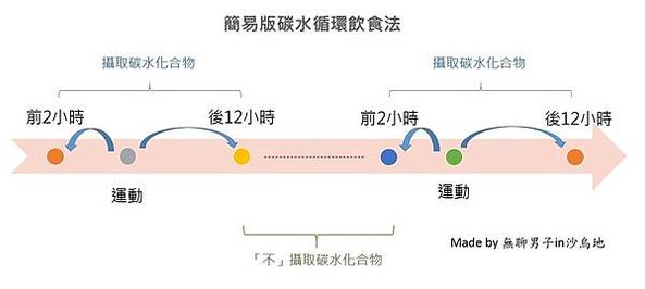 簡易.JPG