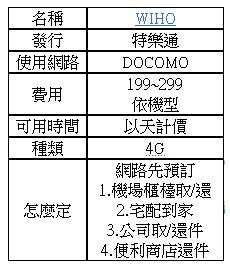 WIHO 分享器