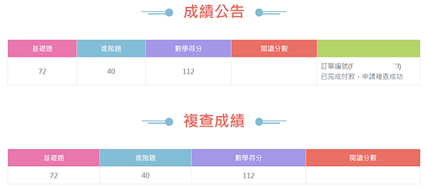 【卓越盃】2023年康軒卓越盃全國競賽｜數學競賽｜成績複查