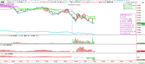 台指期20201118-16