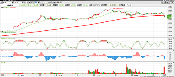 台指期20201120-2