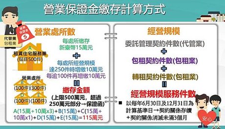 租賃住宅服務業設立流程及財稅處理/新竹會計師地政士