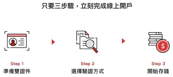 使用推薦序號或直接點擊開戶，開戶完成後登入樂天銀行APP，即可獲得100元獎勵金