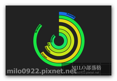 milo0922.pixnet.net_19h52m05s