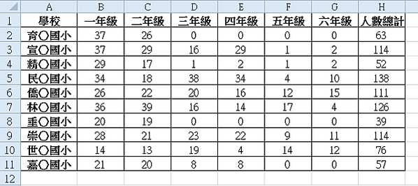 【Excel2010版-小技巧】找出更動Excel中特定的儲