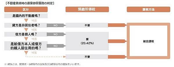 徵稅判定(中文版)