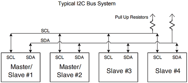 I2C 簡介