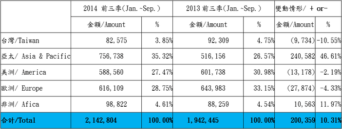 20141110振樺電_1.png